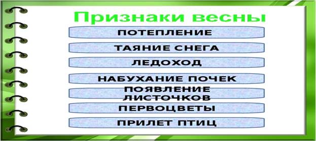 Картинки по запросу "картинка- схема- изменения в живой природе весной"