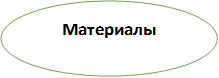 Материалы

