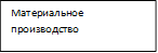 Материальное производство