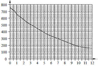 https://math-oge.sdamgia.ru/get_file?id=14058&png=1