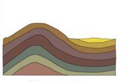 Схема залегание горных пород