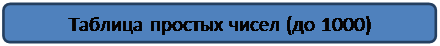 Rectangle: Rounded Corners: Таблица простых чисел (до 1000)
