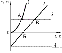 https://phys-oge.sdamgia.ru/get_file?id=7710&png=1