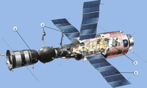 http://www.gctc.ru/media/images/education/spacecraft/orb_dos7.jpg