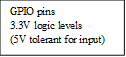 GPIO pins
3.3V logic levels
(5V tolerant for input)
