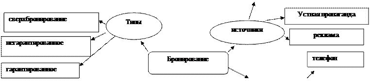 Надпись: негарантированное