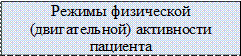 Режимы физической (двигательной) активности пациента