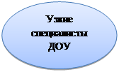 Овал: Узкие специалисты ДОУ

