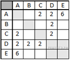 Описание: http://inf.reshuege.ru/get_file?id=2914