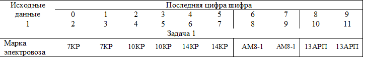 Исходные
данные	Последняя цифра шифра
Исходные
данные	0	1	2	3	4	5	6	7	8	9
1	2	3	4	5	6	7	8	9	10	11
Задача 1
Марка
электровоза	7КР	7КР	10КР	10КР	14КР	14КР	АМ8-1	АМ8-1	13АРП	13АРП

