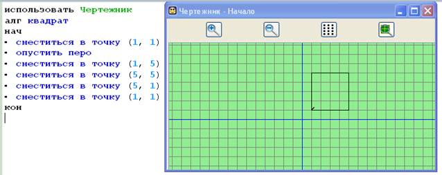 Нарисовать прямоугольник в чертежнике