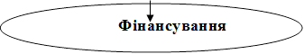 Фінансування

