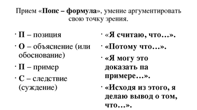 Попс- методический прием. Попс формула на уроках русского языка. Схема Попс формулы. Прием Попс формула на уроке литературы.