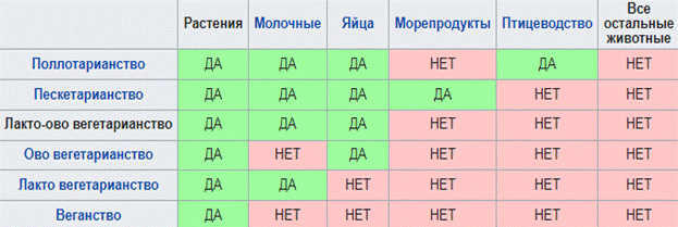 веганство.png