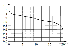 https://math-oge.sdamgia.ru/get_file?id=9871&png=1