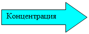 Стрелка вправо: Концентрация