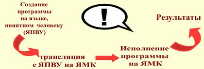 http://ok-t.ru/studopedia/baza6/1115499313757.files/image010.jpg