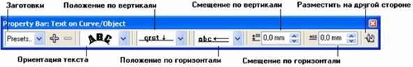 Панель атрибутов для текста, размещенного на незамкнутой кривой