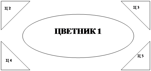 Прямоугольный треугольник: Ц 2,Прямоугольный треугольник: Ц 3,Прямоугольный треугольник: Ц 5