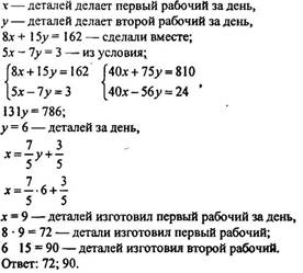 http://www.math.com.ua/gdz-reshebnik/algebra-7-klass/mordkovich_data/reshenie/14.15.jpg