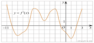 https://math-ege.sdamgia.ru/get_file?id=111117&png=1