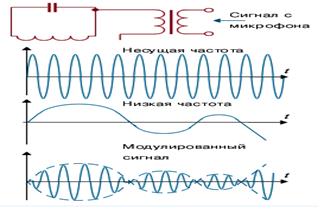 детектирование