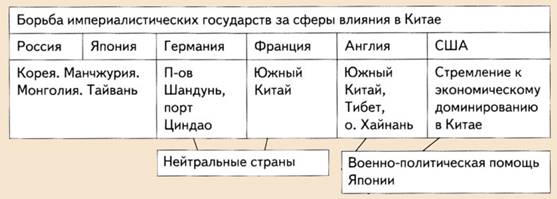 Позиции мировых стран во время войны