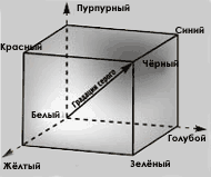 Описание: http://www.masters.donntu.edu.ua/2006/fvti/poltava/library/a6cmyk1.gif