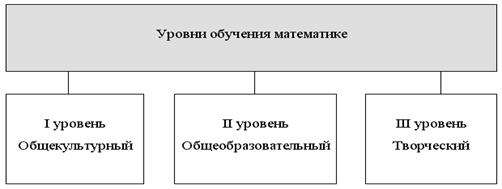 http://www.fmf.gasu.ru/kafedra/algebra/1/elib/mpm_t/image/2-1.gif
