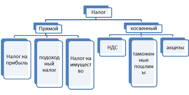 https://documents.infourok.ru/e42b567c-385a-4858-905f-ade63f08f022/0/image002.png