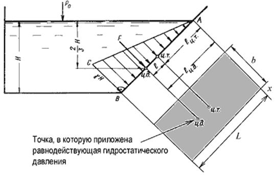 http://gidravl.narod.ru/2a11.gif
