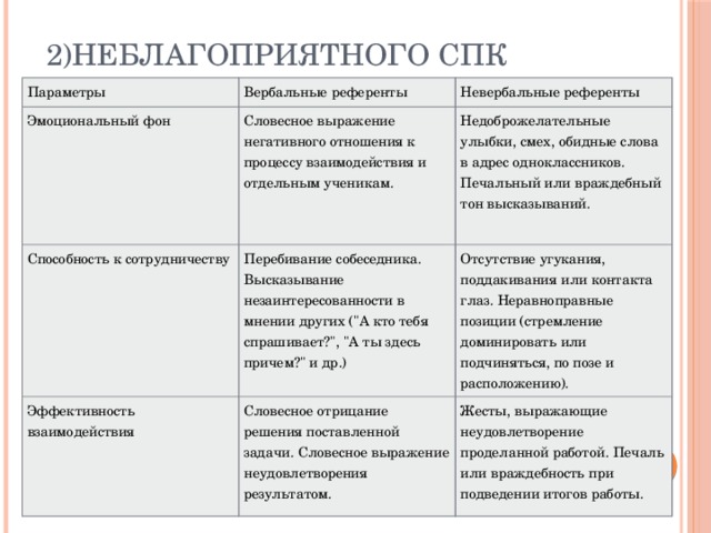 Благоприятный спк. Неблагоприятный СПК. Благоприятный СПК параметры. Признаки неблагоприятного СПК. Вербальные словосочетания.