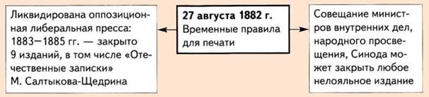 Борьба с инакомыслием в печати