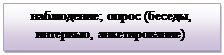 Надпись: наблюдение; опрос (беседы, интервью, анкетирование)