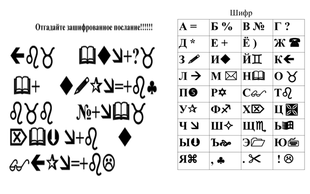 Знаки зашифрованное слово. Зашифрованное послание. Зашифрованные любовные послания. Зашифрованное послание для детей. Зашифрованное письмо для детей.