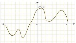 http://schoolmathematics.ru/wp-content/uploads/2011/11/6403.png