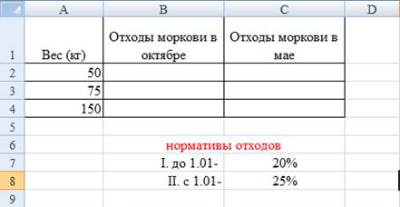 http://practicum.chgkipit.ru/4_Excel/11.1.files/image007.jpg