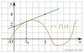 https://math-ege.sdamgia.ru/get_file?id=110050&png=1