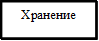 Хранение