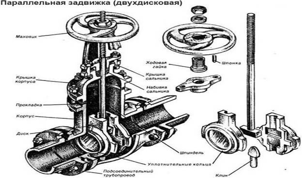 Компоновка двухдисковой задвижки