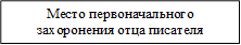 Место первоначального захоронения отца писателя
