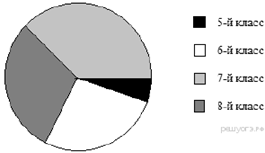 https://math-oge.sdamgia.ru/get_file?id=3514&png=1