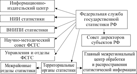 http://www.redov.ru/delovaja_literatura/statistika_konspekt_lekcii/i_002.png