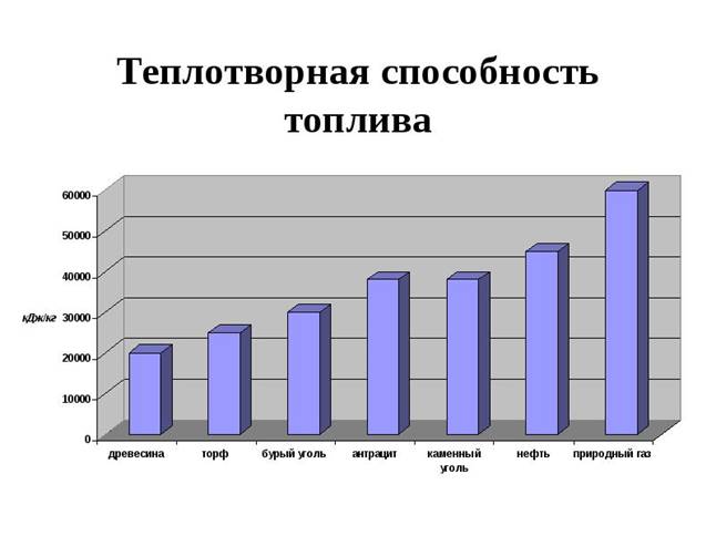 тепло