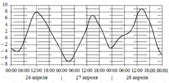 https://math-oge.sdamgia.ru/get_file?id=10118&png=1