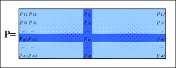 http://rcs.chemometrics.ru/Tutorials/pca/fig07b.gif