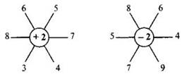 http://compendium.su/mathematics/1klass_1/1klass_1.files/image122.jpg