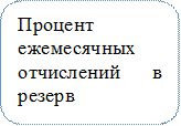 Процент ежемесячных 
отчислений в резерв

