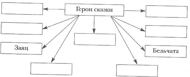 Заполните схему животные