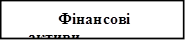 Фінансові активи